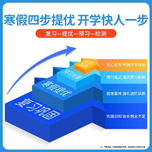 2025阳光同学寒假衔接小学四年级寒假作业数学苏教版4年级复习上册预习下册同步天天练