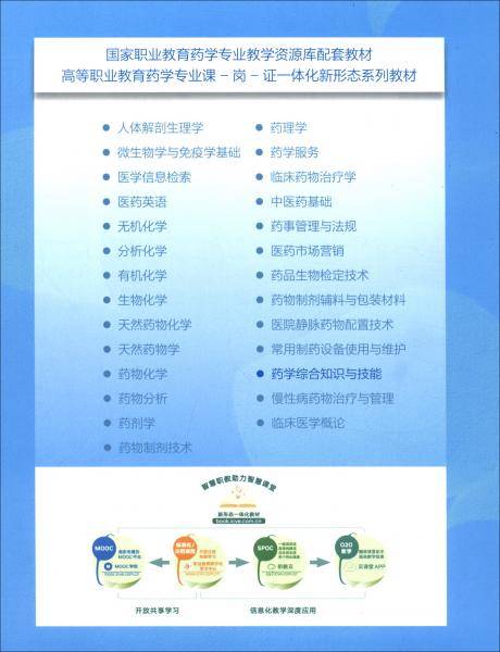 药学综合知识与技能
