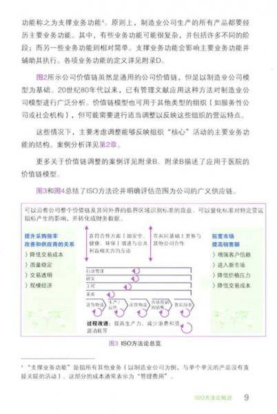 标准的经济效益：ISO方法论（2.0版）