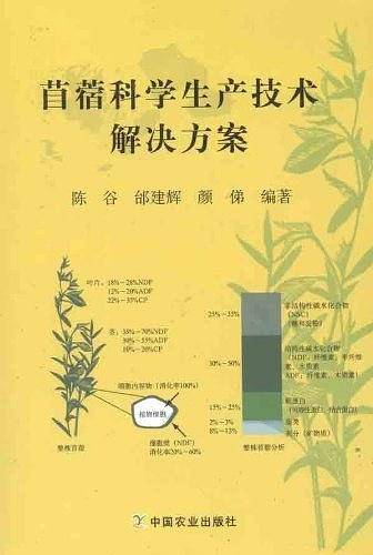 苜蓿科学生产技术解决方案