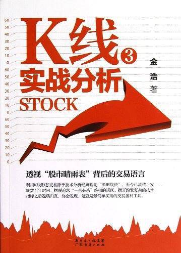 K线实战分析