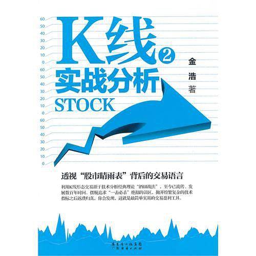 K线实战分析2