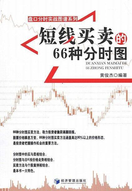 短线买卖的66种分时图
