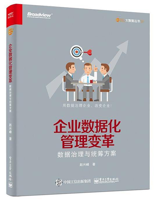 企业数据化管理变革——数据治理与统筹方案
