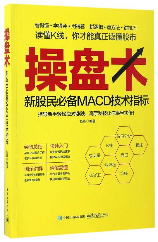 操盘术