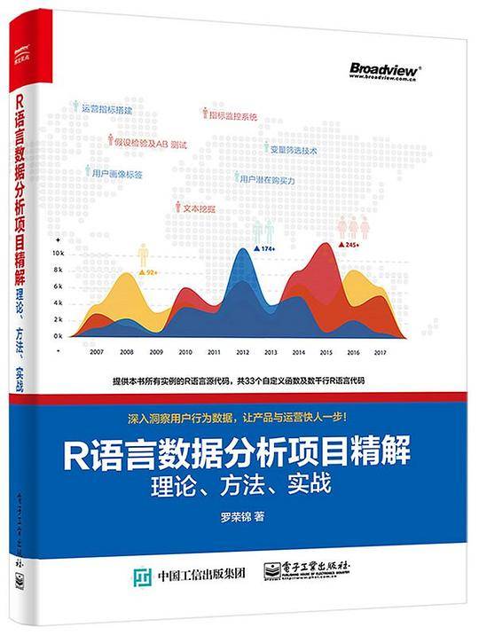 R 语言数据分析项目精解：理论、方法、实战