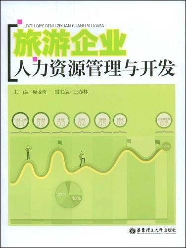 旅游企业人力资源管理与开发