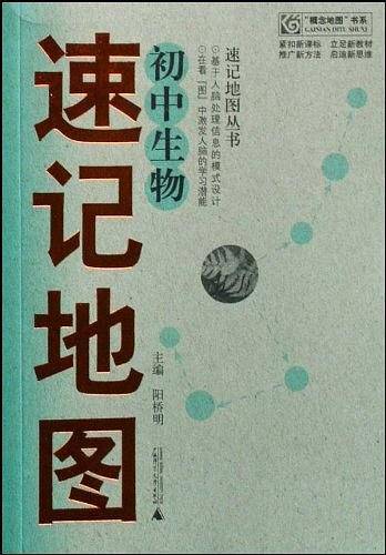 初中生物速记地图